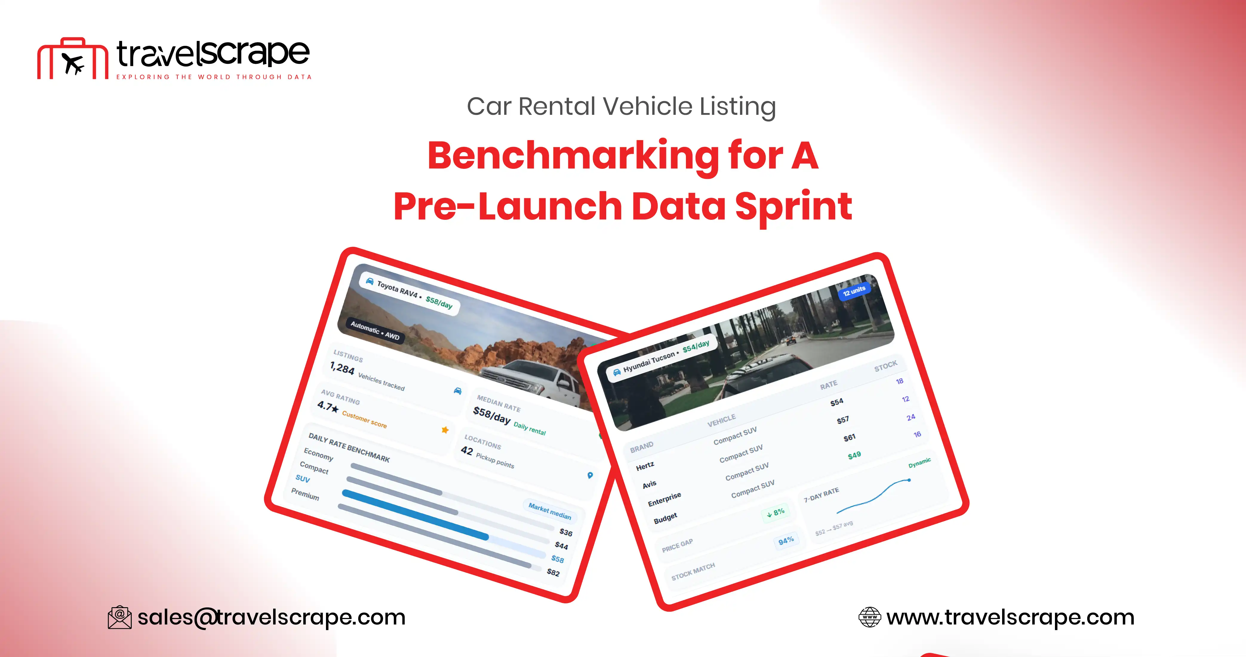 Car Rental Vehicle Listing Benchmarking